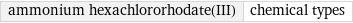 ammonium hexachlororhodate(III) | chemical types