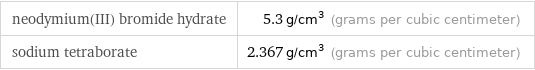 neodymium(III) bromide hydrate | 5.3 g/cm^3 (grams per cubic centimeter) sodium tetraborate | 2.367 g/cm^3 (grams per cubic centimeter)