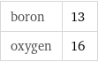 boron | 13 oxygen | 16