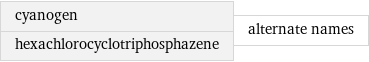 cyanogen hexachlorocyclotriphosphazene | alternate names