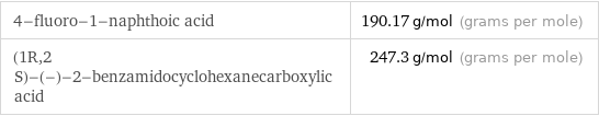 4-fluoro-1-naphthoic acid | 190.17 g/mol (grams per mole) (1R, 2 S)-(-)-2-benzamidocyclohexanecarboxylic acid | 247.3 g/mol (grams per mole)