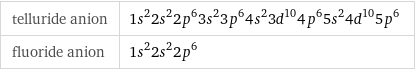 telluride anion | 1s^22s^22p^63s^23p^64s^23d^104p^65s^24d^105p^6 fluoride anion | 1s^22s^22p^6