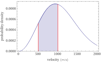 Probability density vs. speed