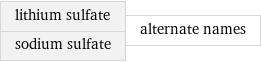 lithium sulfate sodium sulfate | alternate names