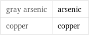 gray arsenic | arsenic copper | copper