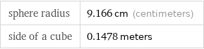 sphere radius | 9.166 cm (centimeters) side of a cube | 0.1478 meters