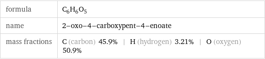 formula | C_6H_6O_5 name | 2-oxo-4-carboxypent-4-enoate mass fractions | C (carbon) 45.9% | H (hydrogen) 3.21% | O (oxygen) 50.9%