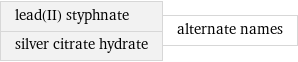 lead(II) styphnate silver citrate hydrate | alternate names