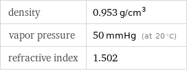 density | 0.953 g/cm^3 vapor pressure | 50 mmHg (at 20 °C) refractive index | 1.502