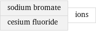 sodium bromate cesium fluoride | ions