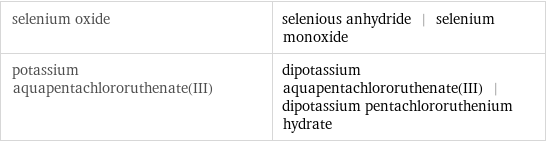 selenium oxide | selenious anhydride | selenium monoxide potassium aquapentachlororuthenate(III) | dipotassium aquapentachlororuthenate(III) | dipotassium pentachlororuthenium hydrate