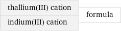 thallium(III) cation indium(III) cation | formula