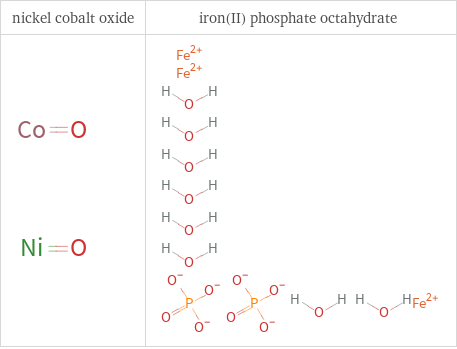 Structure diagrams