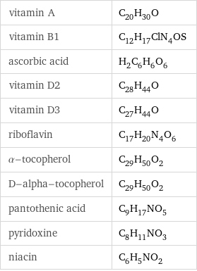 vitamin A | C_20H_30O vitamin B1 | C_12H_17ClN_4OS ascorbic acid | H_2C_6H_6O_6 vitamin D2 | C_28H_44O vitamin D3 | C_27H_44O riboflavin | C_17H_20N_4O_6 α-tocopherol | C_29H_50O_2 D-alpha-tocopherol | C_29H_50O_2 pantothenic acid | C_9H_17NO_5 pyridoxine | C_8H_11NO_3 niacin | C_6H_5NO_2