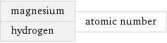 magnesium hydrogen | atomic number