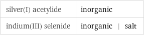 silver(I) acetylide | inorganic indium(III) selenide | inorganic | salt