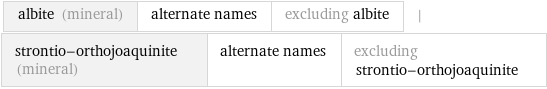 albite (mineral) | alternate names | excluding albite | strontio-orthojoaquinite (mineral) | alternate names | excluding strontio-orthojoaquinite