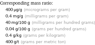 Corresponding mass ratio:  | 400 µg/g (micrograms per gram)  | 0.4 mg/g (milligrams per gram)  | 40 mg/100 g (milligrams per hundred grams)  | 0.04 g/100 g (grams per hundred grams)  | 0.4 g/kg (grams per kilogram)  | 400 g/t (grams per metric ton)