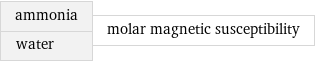 ammonia water | molar magnetic susceptibility