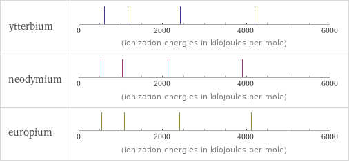 Reactivity