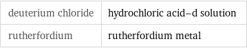 deuterium chloride | hydrochloric acid-d solution rutherfordium | rutherfordium metal