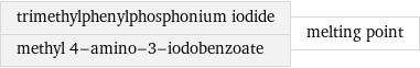 trimethylphenylphosphonium iodide methyl 4-amino-3-iodobenzoate | melting point