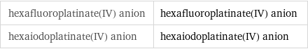 hexafluoroplatinate(IV) anion | hexafluoroplatinate(IV) anion hexaiodoplatinate(IV) anion | hexaiodoplatinate(IV) anion