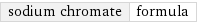 sodium chromate | formula