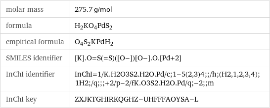 molar mass | 275.7 g/mol formula | H_2KO_4PdS_2 empirical formula | O_4S_2K_Pd_H_2 SMILES identifier | [K].O=S(=S)([O-])[O-].O.[Pd+2] InChI identifier | InChI=1/K.H2O3S2.H2O.Pd/c;1-5(2, 3)4;;/h;(H2, 1, 2, 3, 4);1H2;/q;;;+2/p-2/fK.O3S2.H2O.Pd/q;-2;;m InChI key | ZXJKTGHIRKQGHZ-UHFFFAOYSA-L