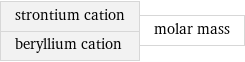 strontium cation beryllium cation | molar mass