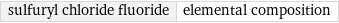 sulfuryl chloride fluoride | elemental composition