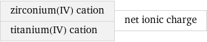 zirconium(IV) cation titanium(IV) cation | net ionic charge