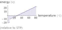  (relative to STP)