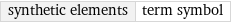 synthetic elements | term symbol