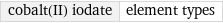 cobalt(II) iodate | element types