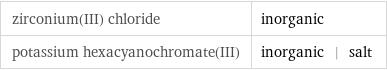 zirconium(III) chloride | inorganic potassium hexacyanochromate(III) | inorganic | salt