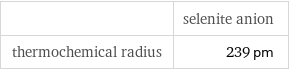  | selenite anion thermochemical radius | 239 pm