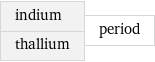 indium thallium | period