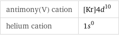 antimony(V) cation | [Kr]4d^10 helium cation | 1s^0