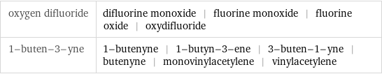 oxygen difluoride | difluorine monoxide | fluorine monoxide | fluorine oxide | oxydifluoride 1-buten-3-yne | 1-butenyne | 1-butyn-3-ene | 3-buten-1-yne | butenyne | monovinylacetylene | vinylacetylene