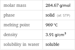 molar mass | 284.67 g/mol phase | solid (at STP) melting point | 969 °C density | 3.91 g/cm^3 solubility in water | soluble