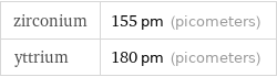 zirconium | 155 pm (picometers) yttrium | 180 pm (picometers)