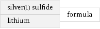 silver(I) sulfide lithium | formula