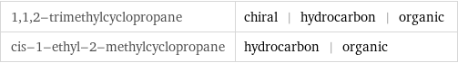 1, 1, 2-trimethylcyclopropane | chiral | hydrocarbon | organic cis-1-ethyl-2-methylcyclopropane | hydrocarbon | organic