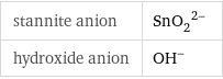 stannite anion | (SnO_2)^(2-) hydroxide anion | (OH)^-