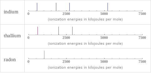 Reactivity