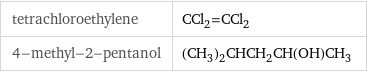 tetrachloroethylene | CCl_2=CCl_2 4-methyl-2-pentanol | (CH_3)_2CHCH_2CH(OH)CH_3