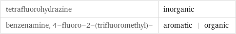 tetrafluorohydrazine | inorganic benzenamine, 4-fluoro-2-(trifluoromethyl)- | aromatic | organic