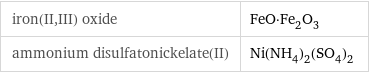 iron(II, III) oxide | FeO·Fe_2O_3 ammonium disulfatonickelate(II) | Ni(NH_4)_2(SO_4)_2
