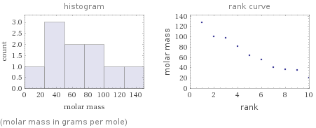   (molar mass in grams per mole)